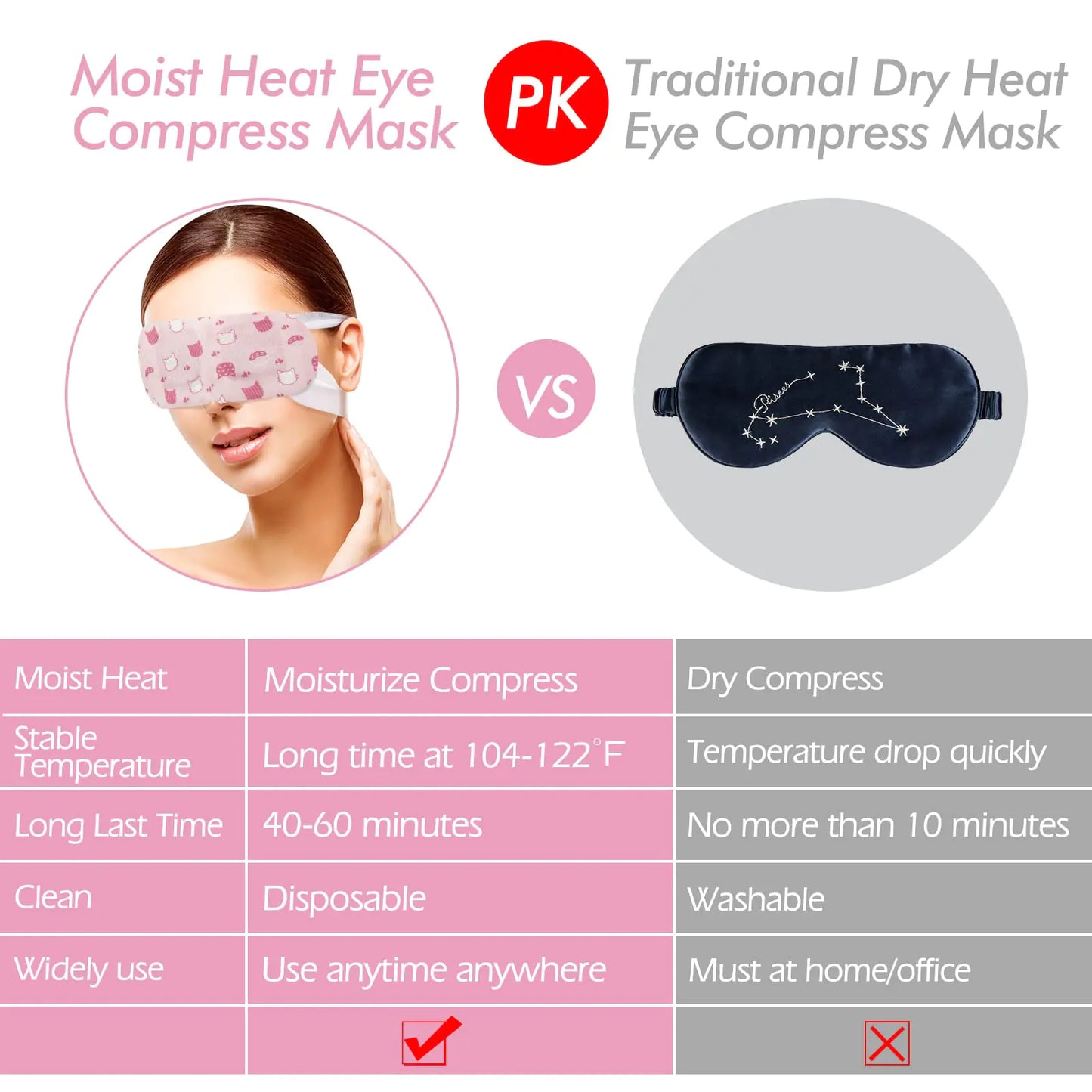 Jekeno Steam Dry Eyes Masks